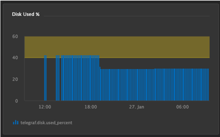 diskthreshold1