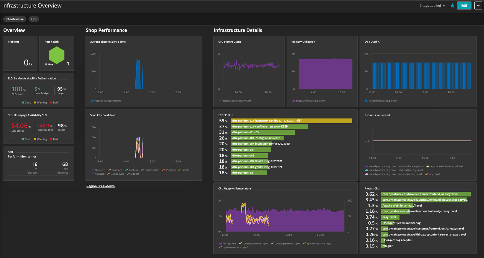 Actionable Infra Observability