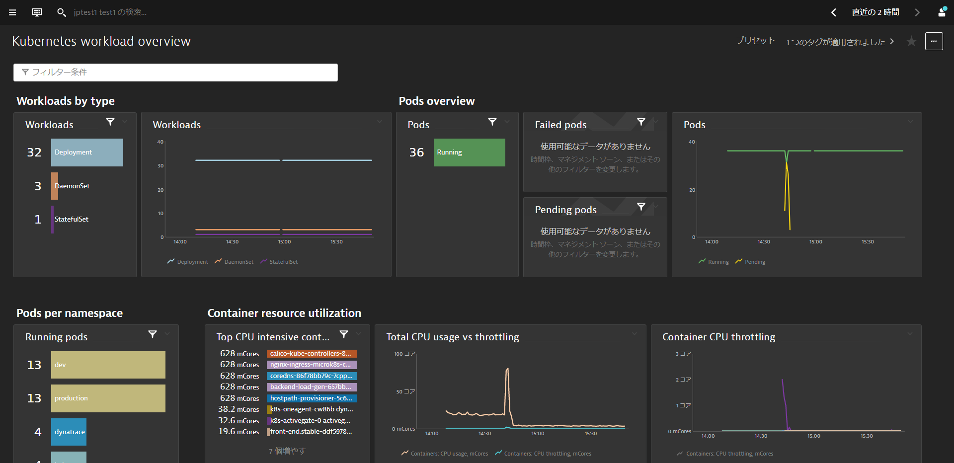 k8s dashboard
